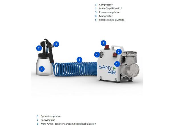 Sany+Air Desinfeksjon & Sterilisering