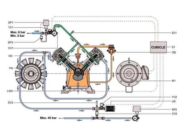 BSTAIR 15 BM 400/3/50 CP Trykkbooster 11kw, 40bar, 400V/3f